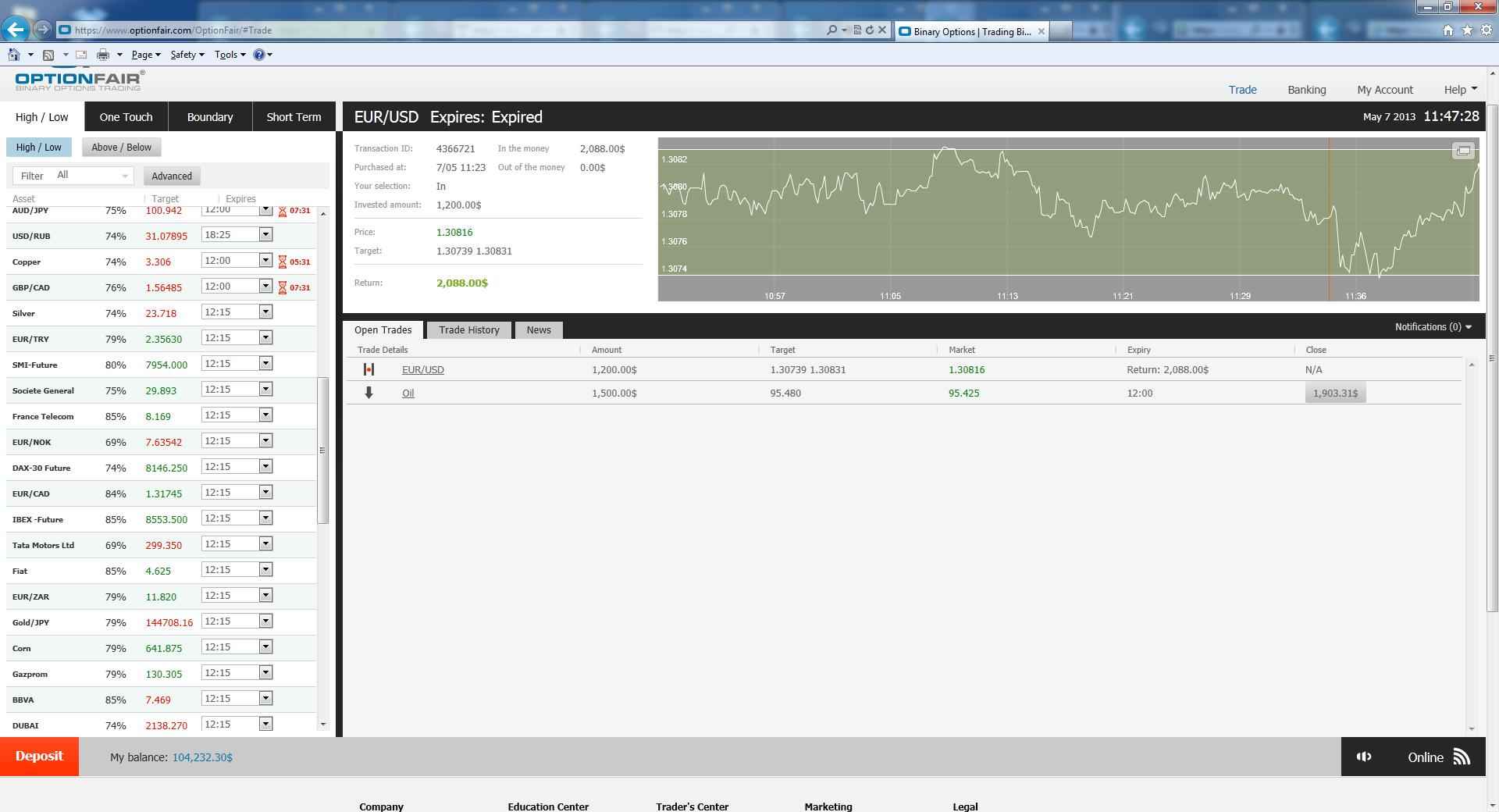 EUR/USD Success 7MAY.2013 Successful Trades on 7MAY.2013